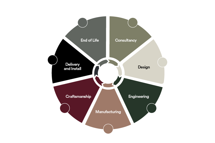 EndtoEnd_Wheel_Image