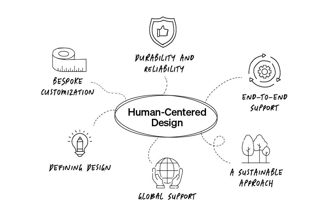 MarketsWeServe_Corporate_ImpactBlock_HumanCentered
