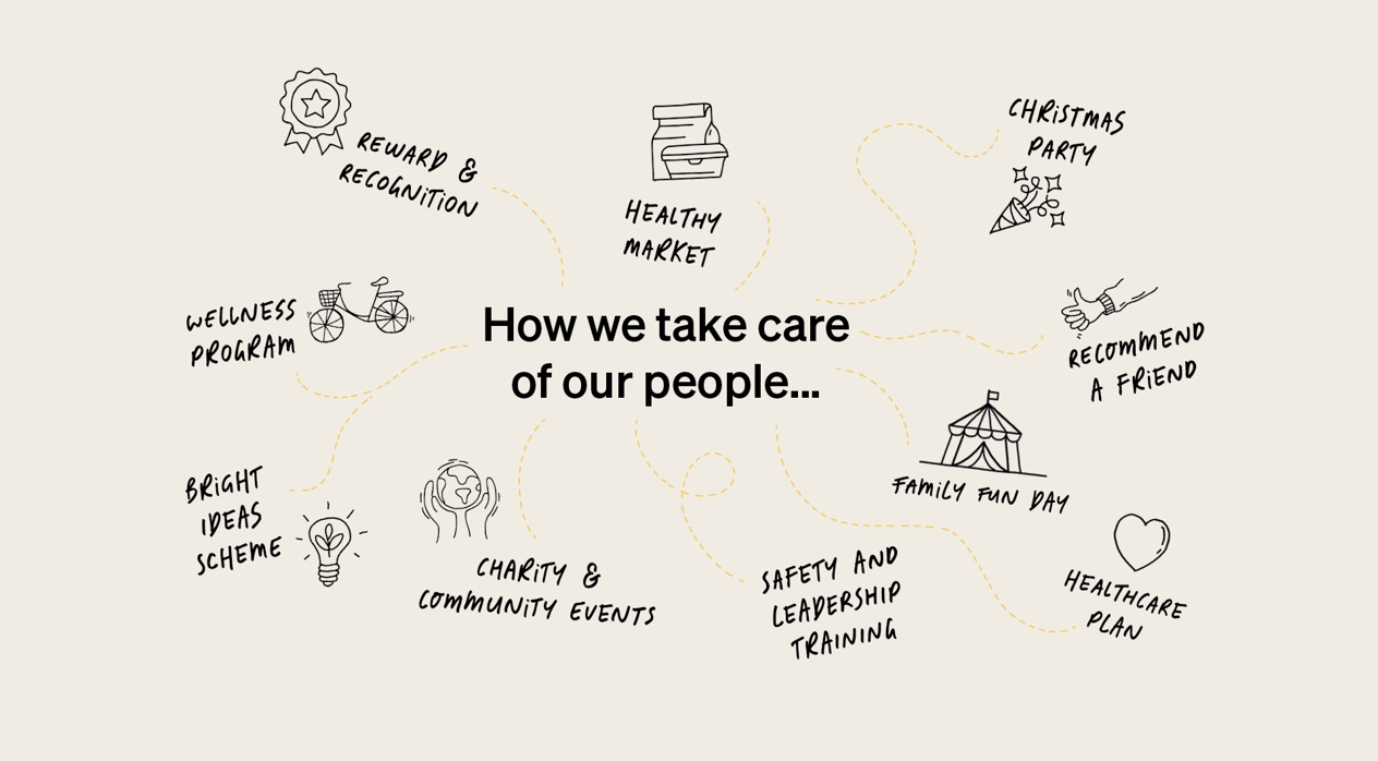 LifeatTSG_HowWeTakeOfOurPeople_Image_US