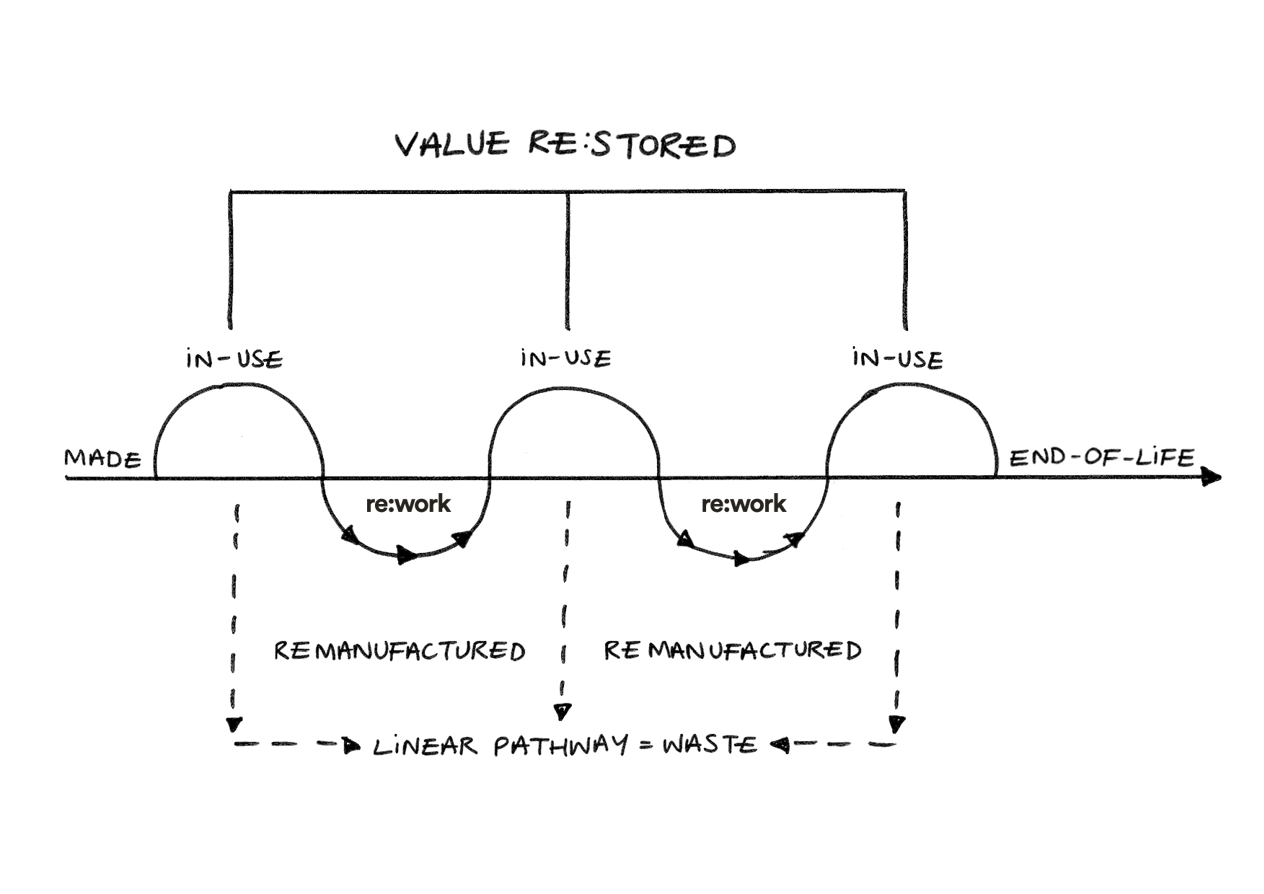 EndofLife_Impact_Recondition_Image