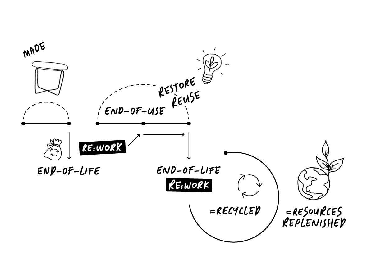 EndofLife_ImpactBlock_Rework_Img