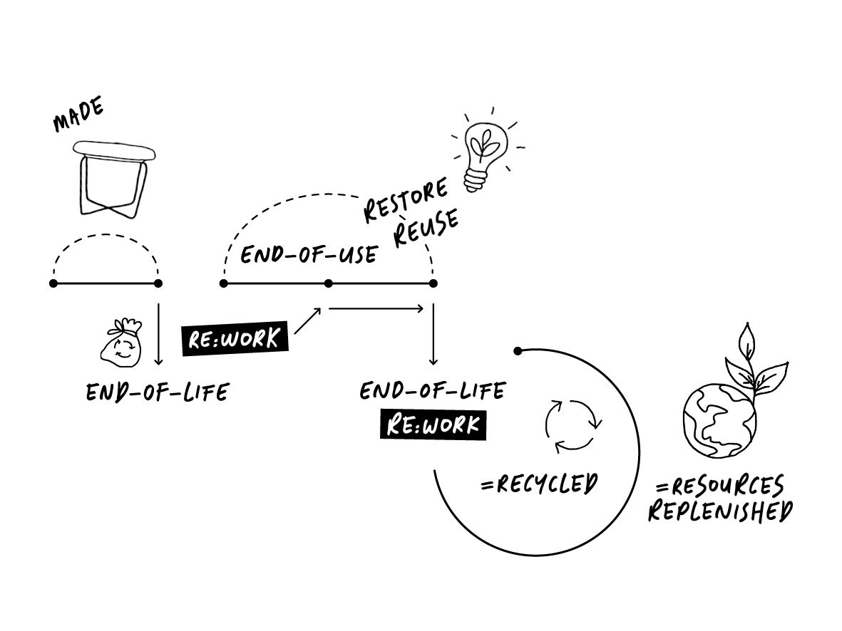 Remanufacturing_ImpactBlock_Image