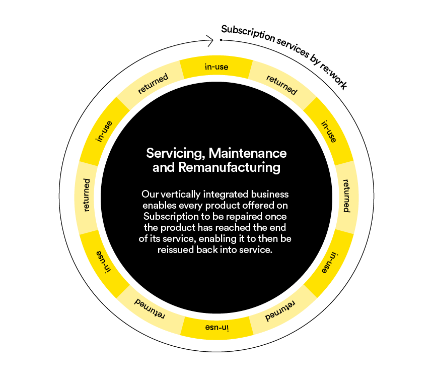 Subscription_ImpactBlock_Image_BuyNew